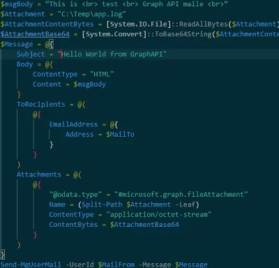 Send-MgUserMail: Sending Email with Microsoft Graph API